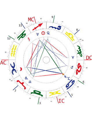 Bruno Huber, Gr�nder der Huber Methode
